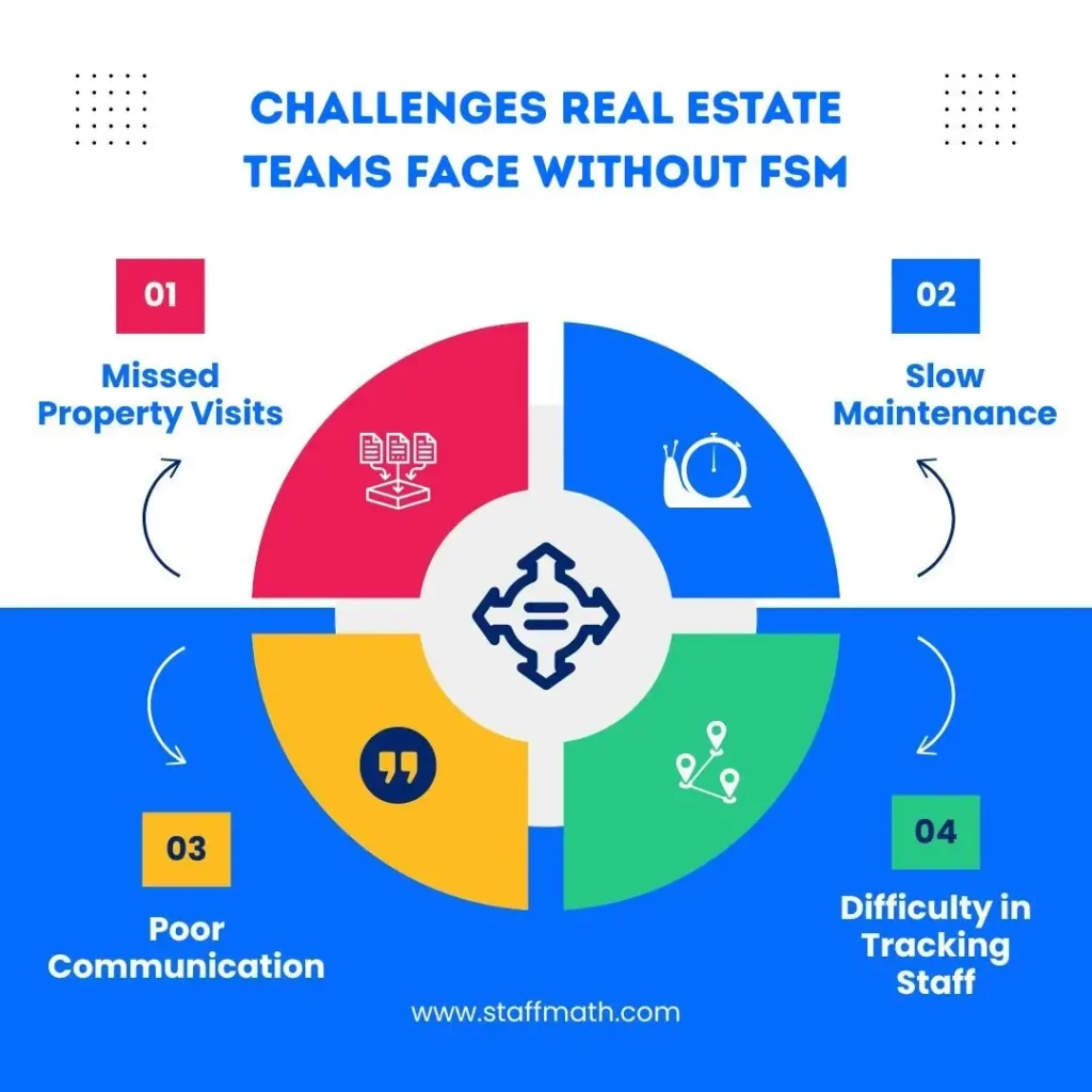 Field Service Management for Real Estate